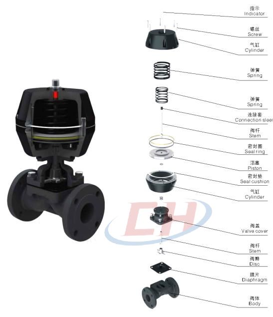 氣動調節隔膜閥三維分解圖