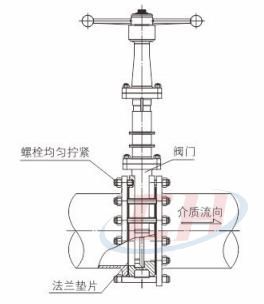手動陶瓷刀閘閥安裝使用